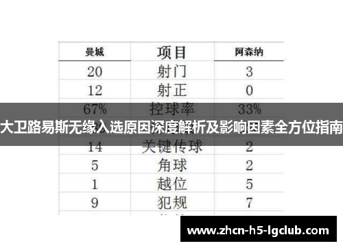 大卫路易斯无缘入选原因深度解析及影响因素全方位指南