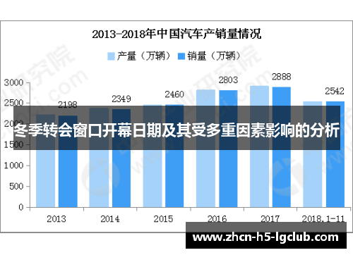冬季转会窗口开幕日期及其受多重因素影响的分析