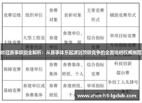 欧冠赛事级别全解析：从赛事体系起源到顶级竞争的全面说明权威指南