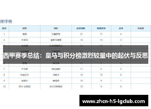 西甲赛季总结：皇马与积分榜激烈较量中的起伏与反思