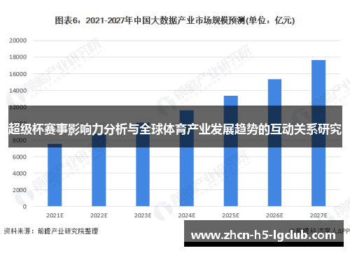 超级杯赛事影响力分析与全球体育产业发展趋势的互动关系研究