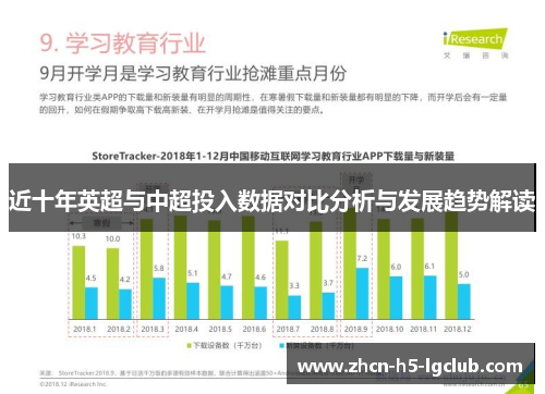 近十年英超与中超投入数据对比分析与发展趋势解读
