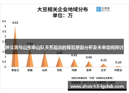钟义浩与山东泰山队关系疏远的背后原因分析及未来动向探讨